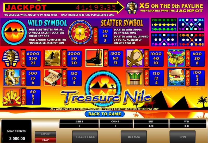 Treasure Nile Slot Review – A Look at Jackpots & Gameplay